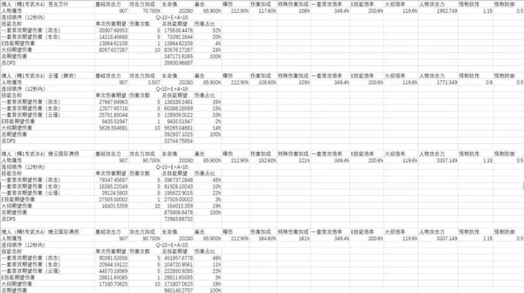 原神神里陵人怎么培养-神里陵人培养攻略（原神-神里绫人百科(伤害期望计算、技能机制、装备搭配、配队)）-第54张图片-拓城游