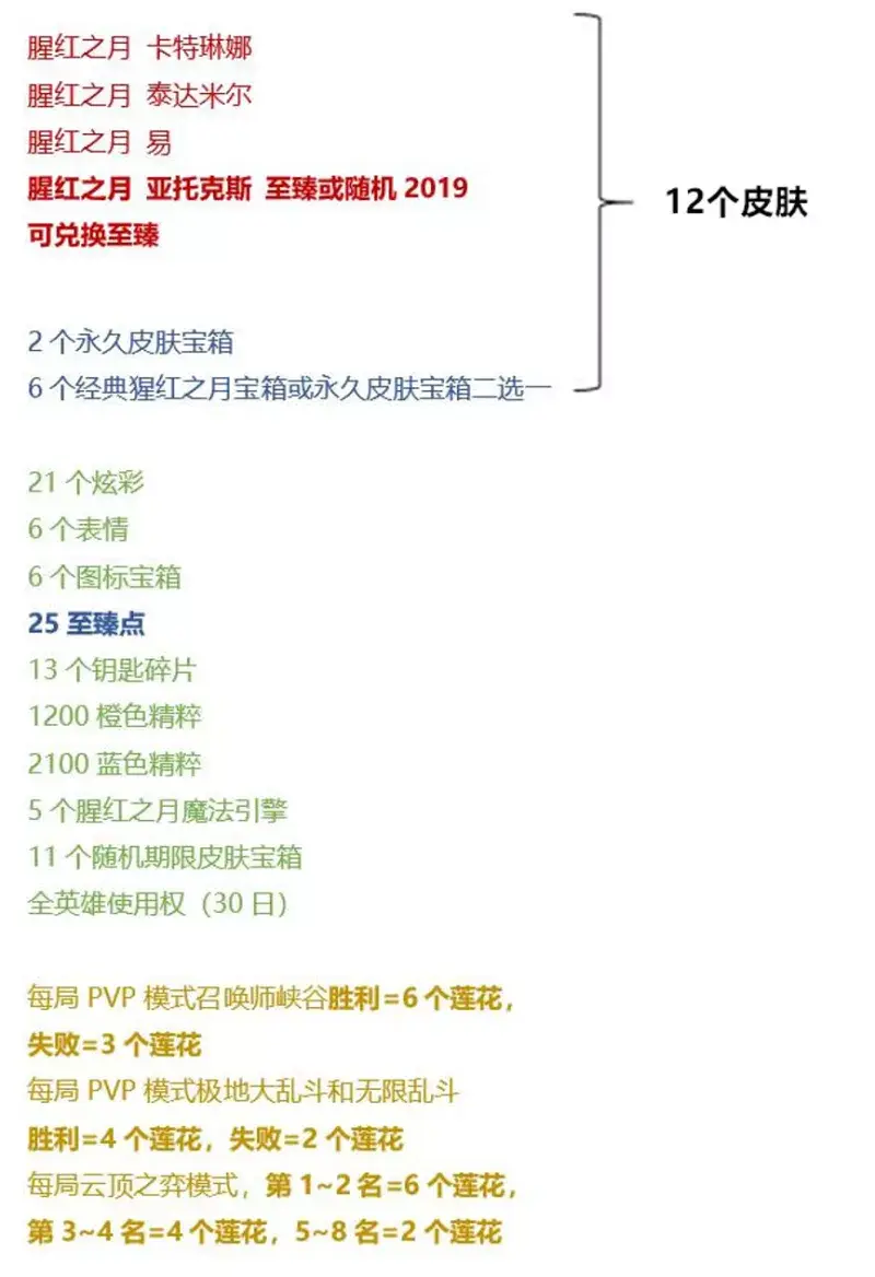 请问一下鸡里奥怎么快速升级（鸡里奥宝典详细攻略，肝完这波能赚多少？）-第8张图片-拓城游