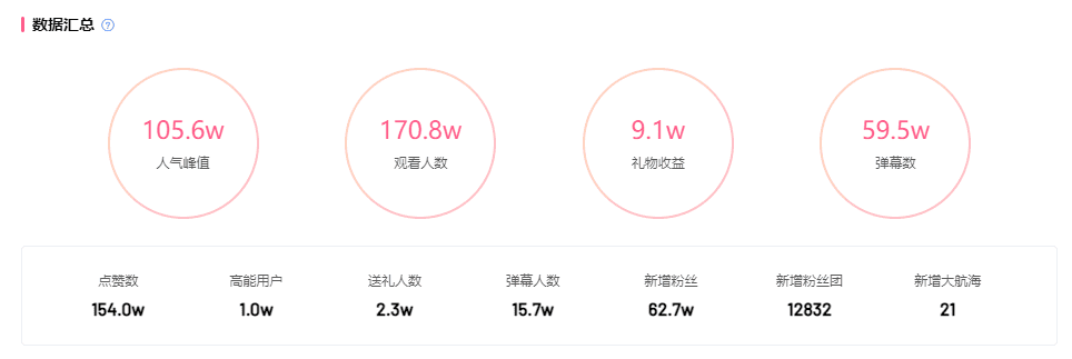 获取岩烧洞螈的方法在游戏《崩坏星穹铁道》中的详解（涨48万粉、700万播放，星穹铁道如何布局B站流量？）-第3张图片-拓城游