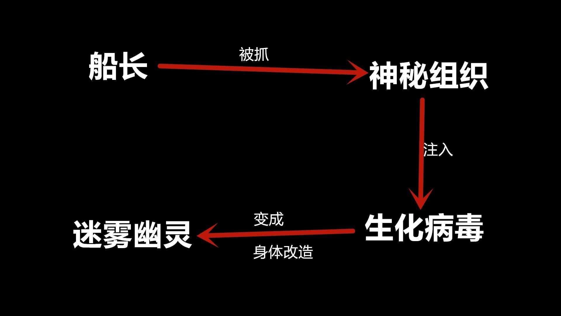 为什么CF现在那么少人用迷雾幽灵（穿越火线迷雾幽灵到底是怎么来的？深度分析他的神秘来历）-第6张图片-拓城游