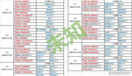 热血三国官职爵位有哪些?热血三国官职爵位大全（《热血三国3》新手综合攻略 新区霸服全指南）-第2张图片-拓城游