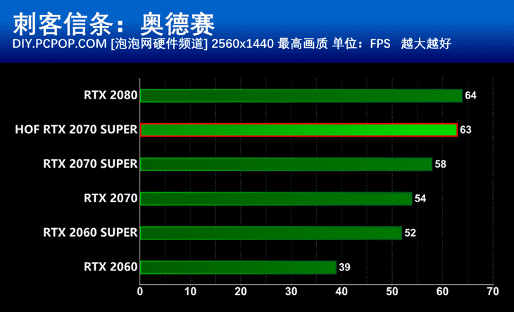 古墓丽影10周年纪念版介绍_古墓丽影10周年纪念版是什么（顶级性能强悍散热 影驰RTX2070 Super名人堂10周年纪念版显卡评测）-第37张图片-拓城游