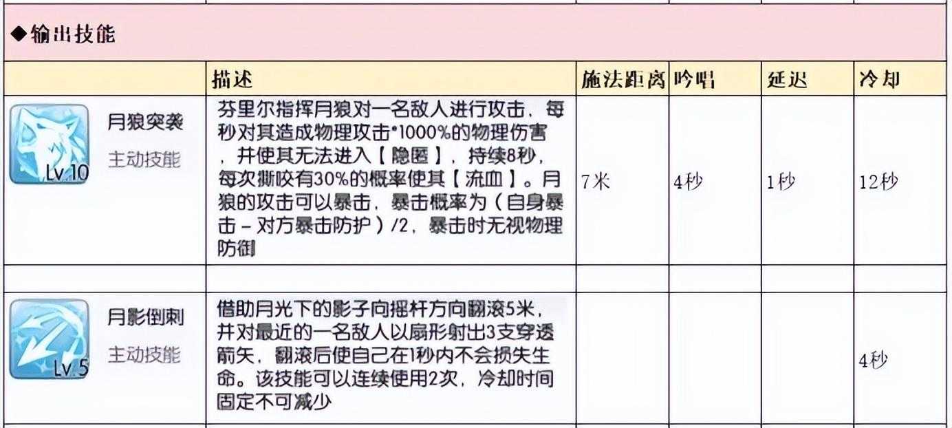 战神诸神黄昏芬里尔在哪（仙境传说RO：守护永恒的爱【芬里尔】入门教学）-第4张图片-拓城游