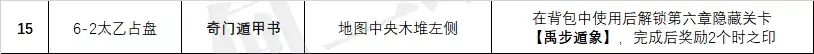 天地劫试剑石有什么用（天地劫手游：蚀之隙1-8章全26个隐藏道具获取方法汇总）-第15张图片-拓城游