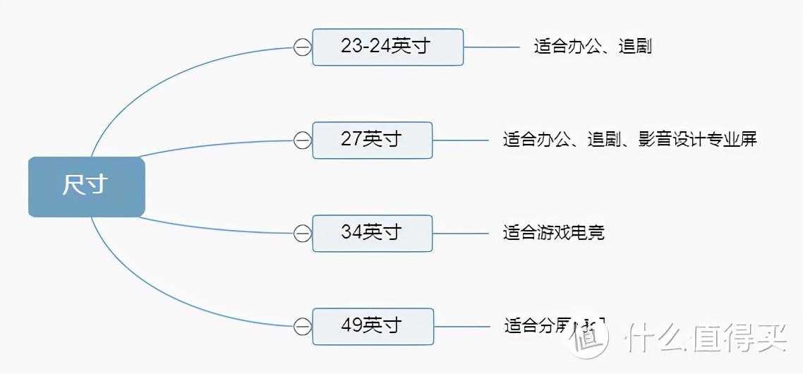 完美国际魔方数苹果（电脑显示器怎么选？2021年电脑显示器科普+选购攻略+显示器推荐）-第2张图片-拓城游