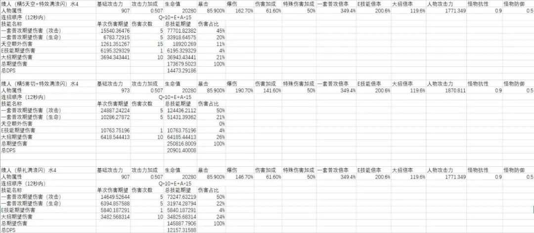 原神神里陵人怎么培养-神里陵人培养攻略（原神-神里绫人百科(伤害期望计算、技能机制、装备搭配、配队)）-第43张图片-拓城游