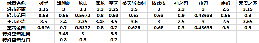 cf手游火麒麟尼泊尔怎么得（CF尼泊尔家族全方位测评）-第6张图片-拓城游