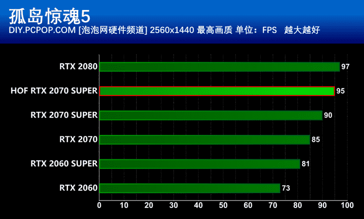 古墓丽影10周年纪念版介绍_古墓丽影10周年纪念版是什么（顶级性能强悍散热 影驰RTX2070 Super名人堂10周年纪念版显卡评测）-第38张图片-拓城游