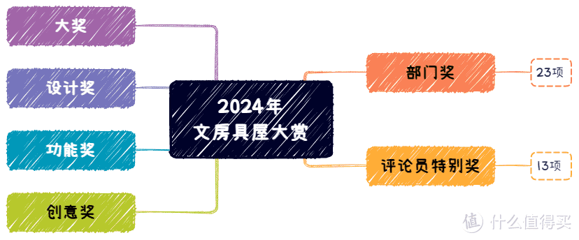 乐文小说网有病毒吗（文具控的购买指南！2024年文房具屋大赏40款神仙文具完整分享）-第2张图片-拓城游