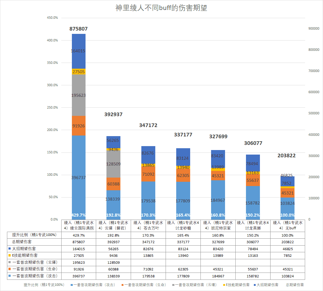 原神神里陵人怎么培养-神里陵人培养攻略（原神-神里绫人百科(伤害期望计算、技能机制、装备搭配、配队)）-第8张图片-拓城游