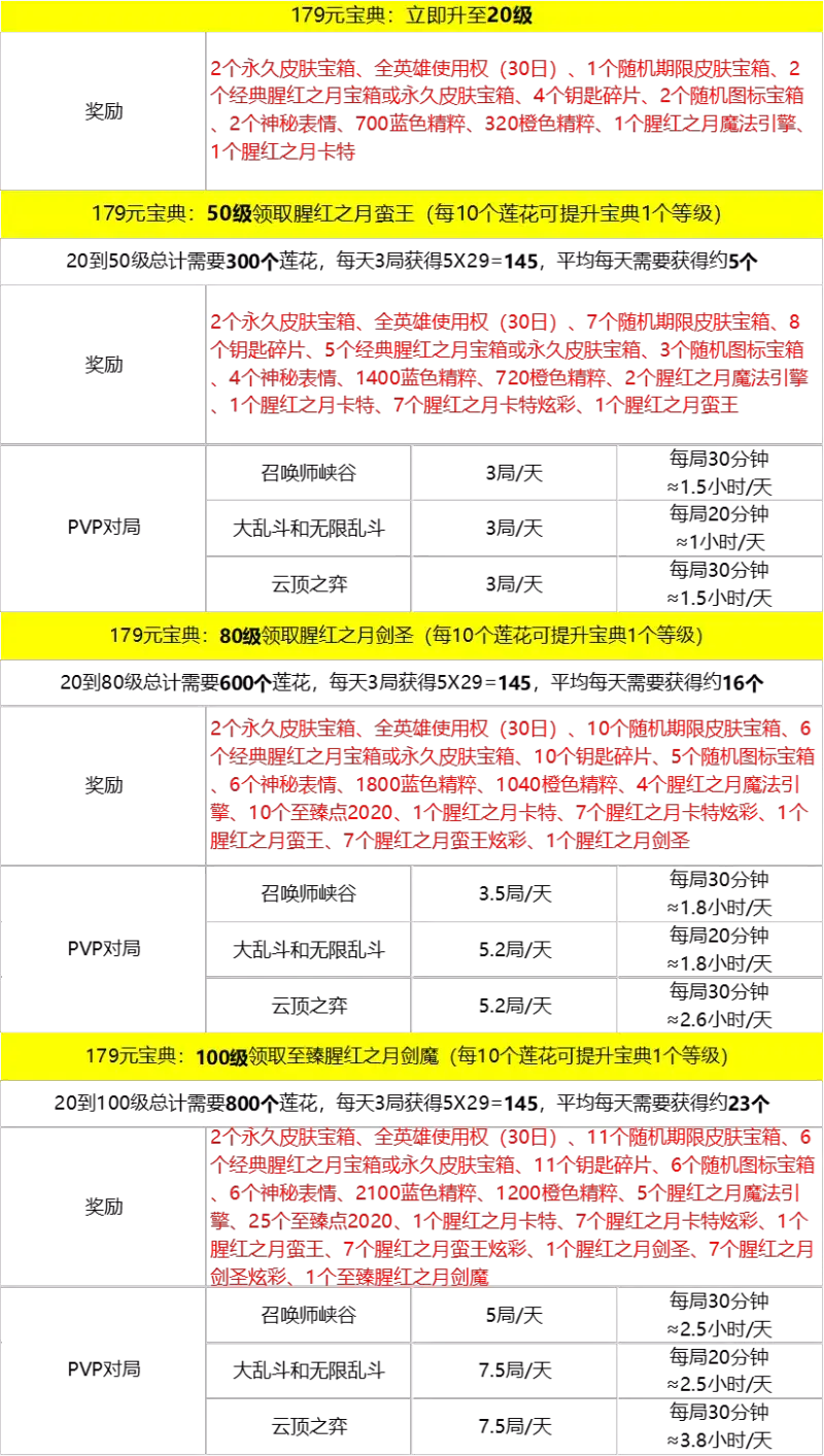 请问一下鸡里奥怎么快速升级（鸡里奥宝典详细攻略，肝完这波能赚多少？）-第5张图片-拓城游