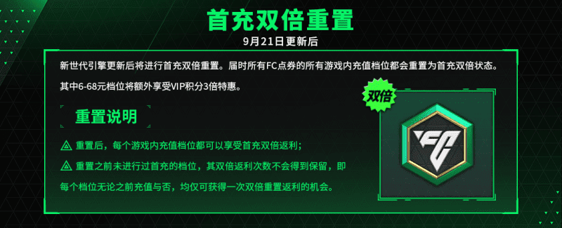 FIFA OL2  街头篮球 跑跑 三款网游配置要求排序，FIFA OL2  是新出来的吗？汉语还是英语（《FC Online》与《FC足球世界》：足球游戏的全新融合）-第21张图片-拓城游