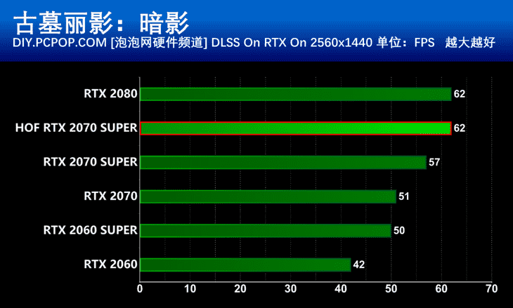 古墓丽影10周年纪念版介绍_古墓丽影10周年纪念版是什么（顶级性能强悍散热 影驰RTX2070 Super名人堂10周年纪念版显卡评测）-第39张图片-拓城游