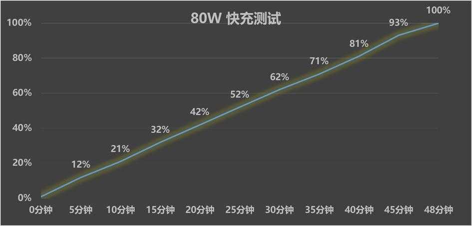 vivo云游戏怎样进入（vivo S19性能实测 打游戏流畅一玩一整天）-第8张图片-拓城游