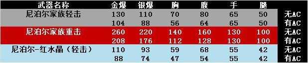 cf手游火麒麟尼泊尔怎么得（CF尼泊尔家族全方位测评）-第3张图片-拓城游