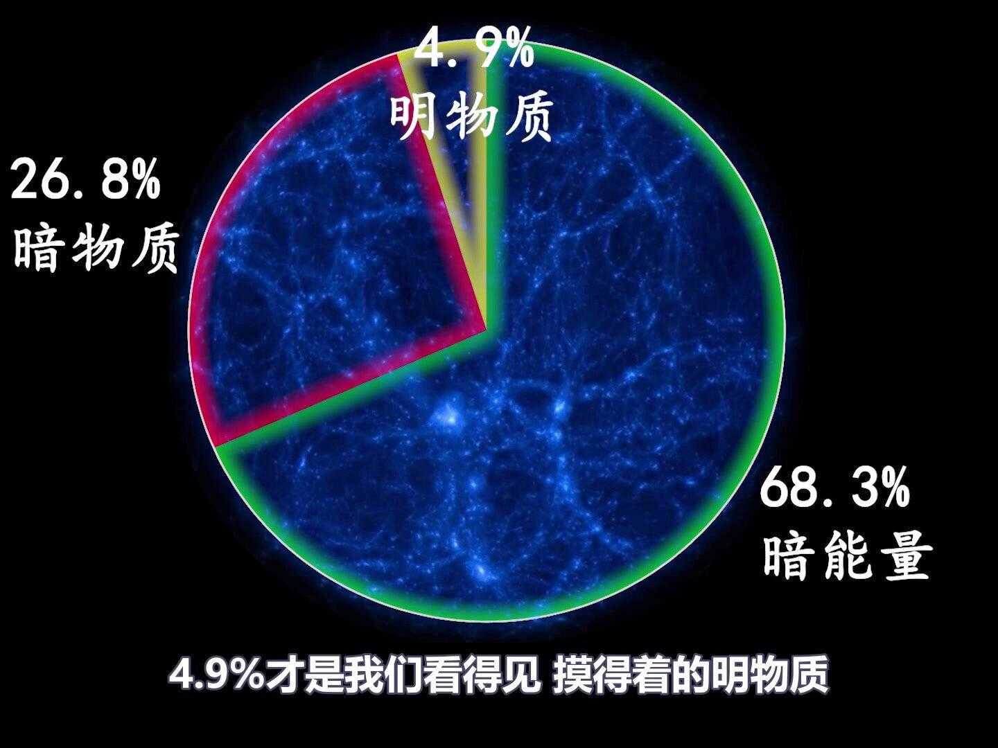 暗黑四黑暗主宰在哪（科学最大的谜团—黑暗双侠！ 暗能量主宰宇宙的命运，10...）-第4张图片-拓城游