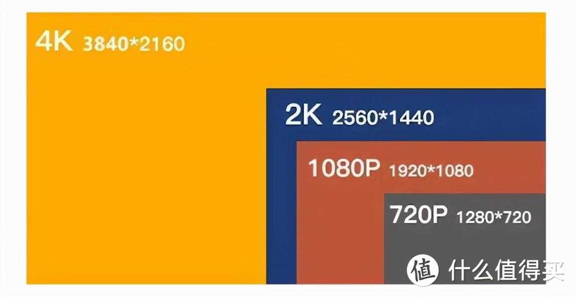 完美国际魔方数苹果（电脑显示器怎么选？2021年电脑显示器科普+选购攻略+显示器推荐）-第6张图片-拓城游