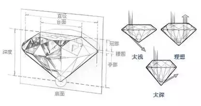 dnf奇异的矿石哪里获取掉落率是多少（如果矿物会说话——金刚石）-第23张图片-拓城游