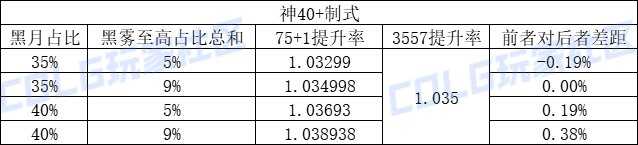 DNF元素和召唤哪个好（DNF召唤CP武器改版评测）-第10张图片-拓城游