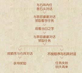 梦幻西游七窍玲珑阵答案有哪些（梦幻西游：无底洞副本轻松探险，效率队伍20分钟就可速推）