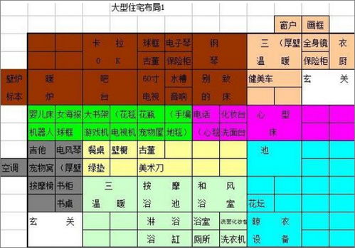 住宅梦物语怎么让特殊居民满意_住宅梦物语让特殊居民满意攻略（住宅梦物语布局攻略，先解锁70个专用房间，再按地板种类设置家具）