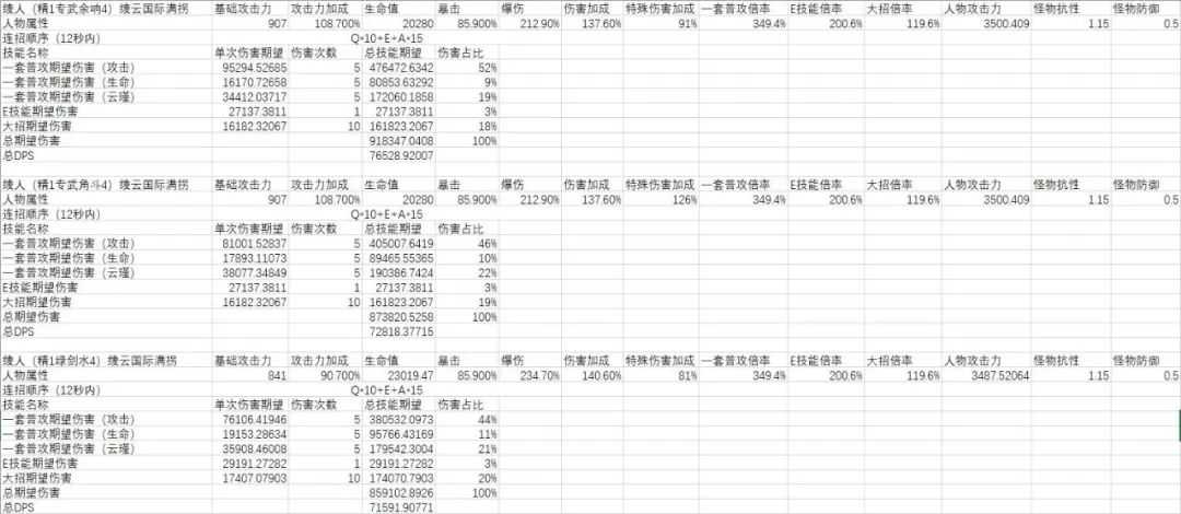 原神神里陵人怎么培养-神里陵人培养攻略（原神-神里绫人百科(伤害期望计算、技能机制、装备搭配、配队)）-第52张图片-拓城游