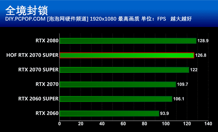 古墓丽影10周年纪念版介绍_古墓丽影10周年纪念版是什么（顶级性能强悍散热 影驰RTX2070 Super名人堂10周年纪念版显卡评测）-第36张图片-拓城游