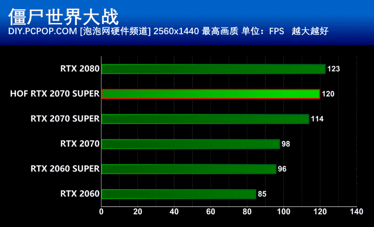 古墓丽影10周年纪念版介绍_古墓丽影10周年纪念版是什么（顶级性能强悍散热 影驰RTX2070 Super名人堂10周年纪念版显卡评测）-第40张图片-拓城游