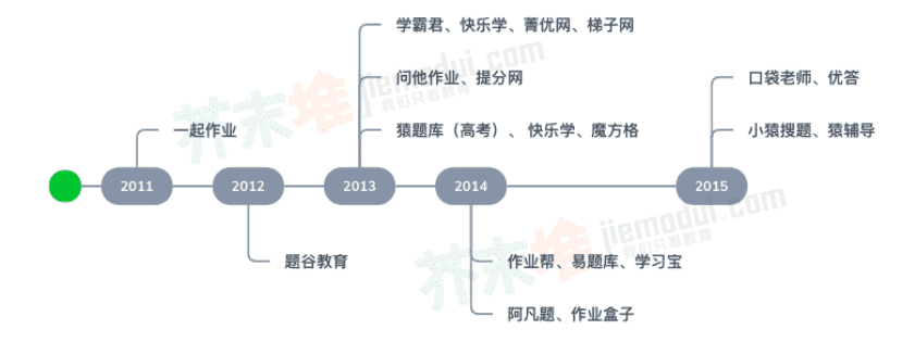 国家叫停k12教育是什么意思（“慢行业回归”，看K12在线教育的10年科技变迁）-第3张图片-拓城游