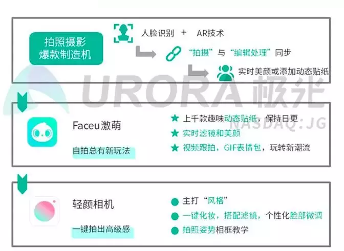 faceu相机关声音教程（数据揭秘你最爱的网红相机）-第5张图片-拓城游