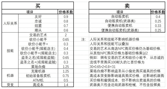 地痞街区怎么联机玩？多人联机方法一览介绍_地痞街区怎么联机玩？多人联机方法一览是什么（《地痞街区》评测：可能是脑洞最神奇的肉鸽地牢探险游戏）-第14张图片-拓城游