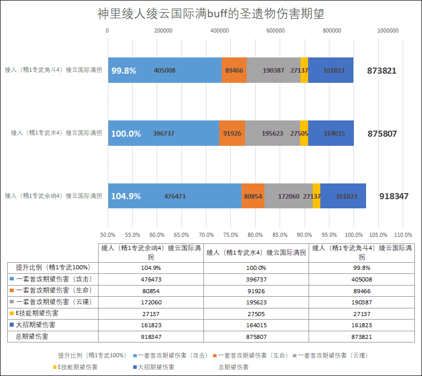 原神神里陵人怎么培养-神里陵人培养攻略（原神-神里绫人百科(伤害期望计算、技能机制、装备搭配、配队)）-第27张图片-拓城游