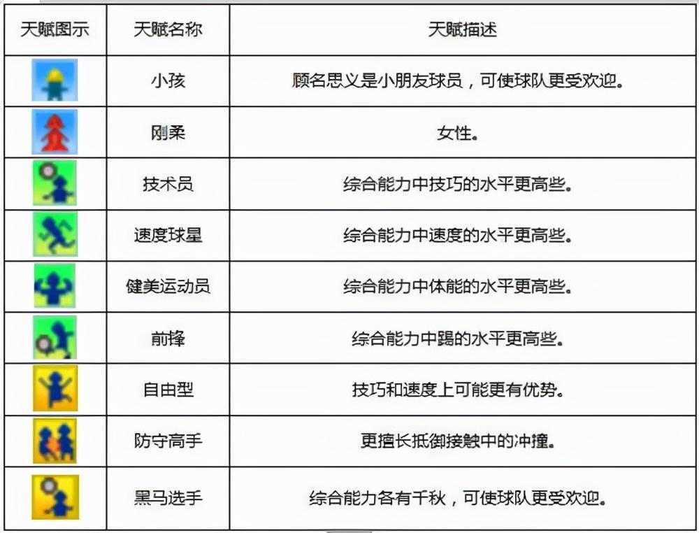 冠军足球物语攻略怎么获得超级球星 冠军足球物语攻略如何获得超级球星（冠军足球物语1 攻略）-第8张图片-拓城游