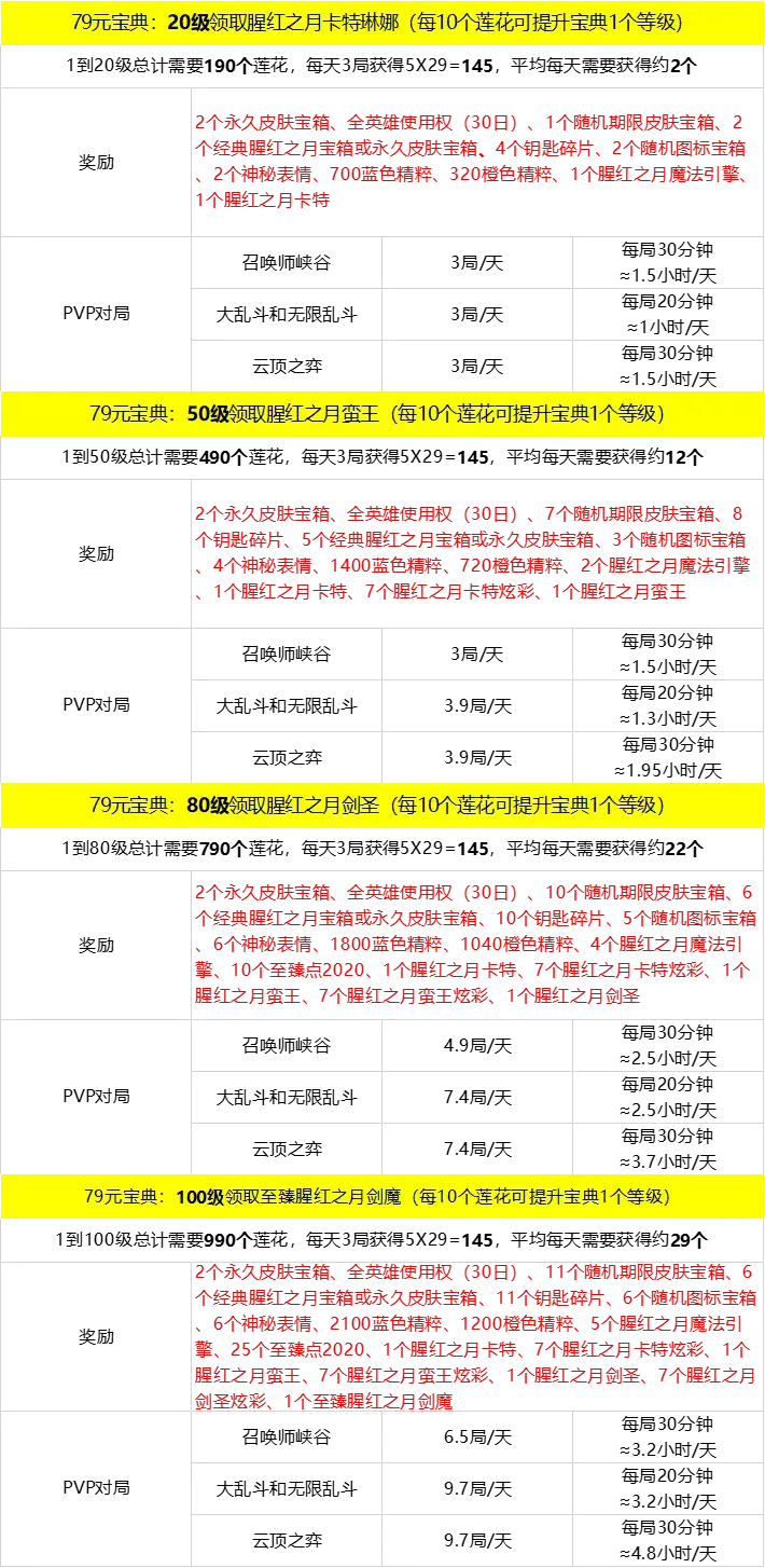 请问一下鸡里奥怎么快速升级（鸡里奥宝典详细攻略，肝完这波能赚多少？）-第4张图片-拓城游