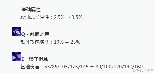 永猎双子千珏(英雄联盟永猎双子千珏怎么玩介绍_永猎双子千珏(英雄联盟永猎双子千珏怎么玩是什么（LOL：胜率暴涨30位，版本强势打野千珏攻略）-第4张图片-拓城游