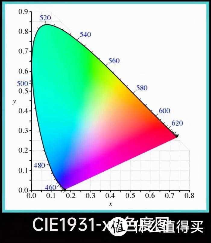 完美国际魔方数苹果（电脑显示器怎么选？2021年电脑显示器科普+选购攻略+显示器推荐）-第15张图片-拓城游