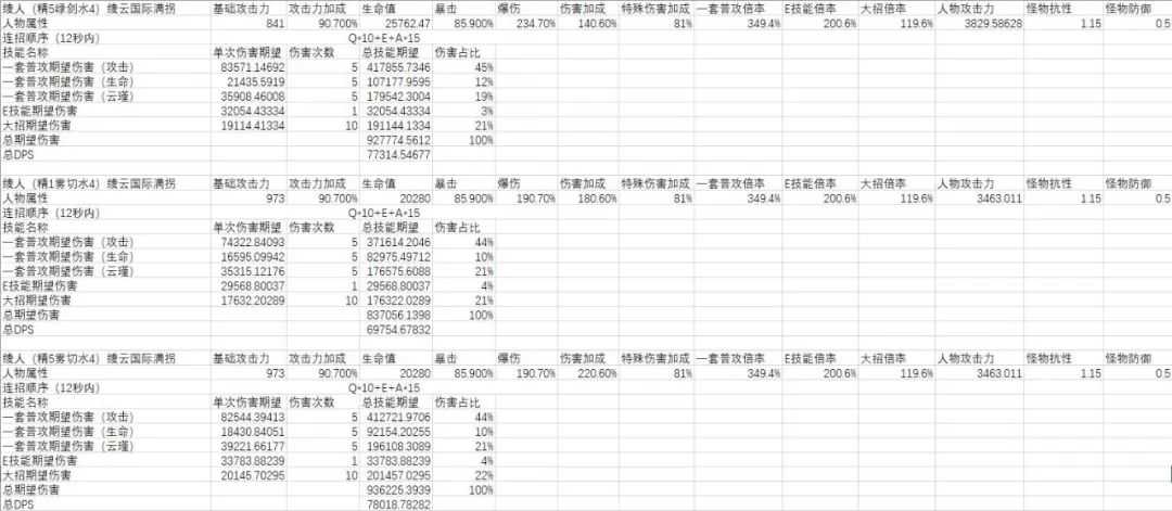 原神神里陵人怎么培养-神里陵人培养攻略（原神-神里绫人百科(伤害期望计算、技能机制、装备搭配、配队)）-第55张图片-拓城游