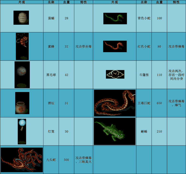 仙剑奇侠传的游戏地图在哪？（《仙剑奇侠传》（DOS/98）地图分析（二）：隐龙窟）-第4张图片-拓城游