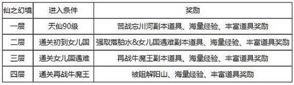 飘渺西游主线任务攻略（天命西游副本攻略）「干货」（《飘渺西游》再入女儿国 探访神秘传说）-第3张图片-拓城游