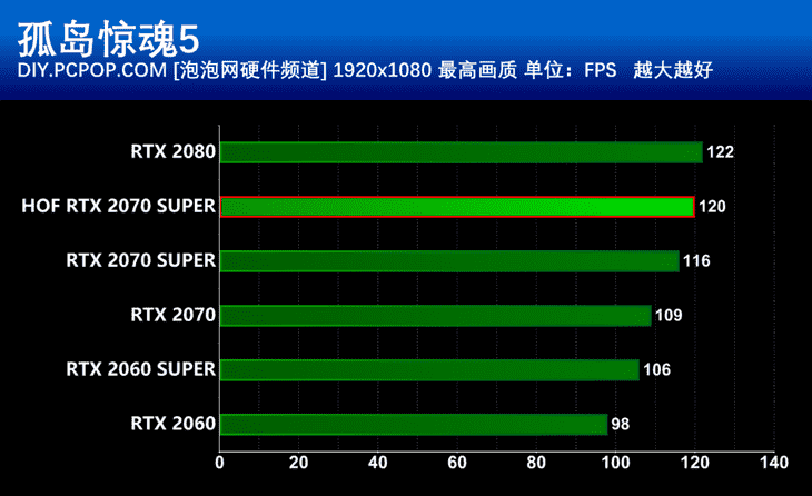 古墓丽影10周年纪念版介绍_古墓丽影10周年纪念版是什么（顶级性能强悍散热 影驰RTX2070 Super名人堂10周年纪念版显卡评测）-第33张图片-拓城游