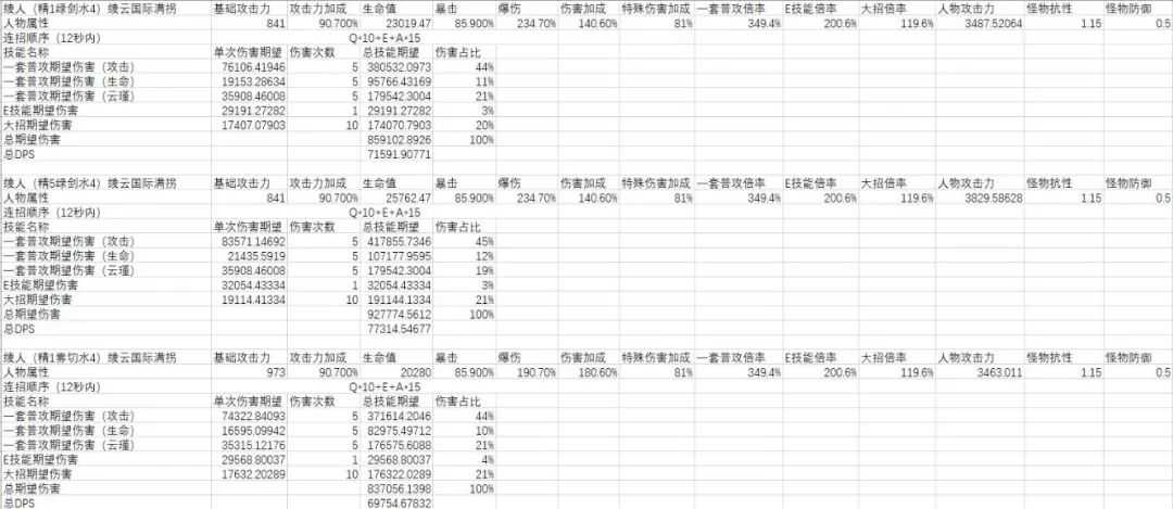 原神神里陵人怎么培养-神里陵人培养攻略（原神-神里绫人百科(伤害期望计算、技能机制、装备搭配、配队)）-第44张图片-拓城游