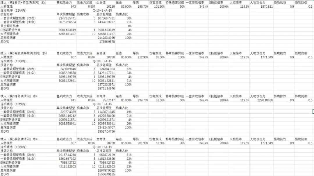 原神神里陵人怎么培养-神里陵人培养攻略（原神-神里绫人百科(伤害期望计算、技能机制、装备搭配、配队)）-第42张图片-拓城游