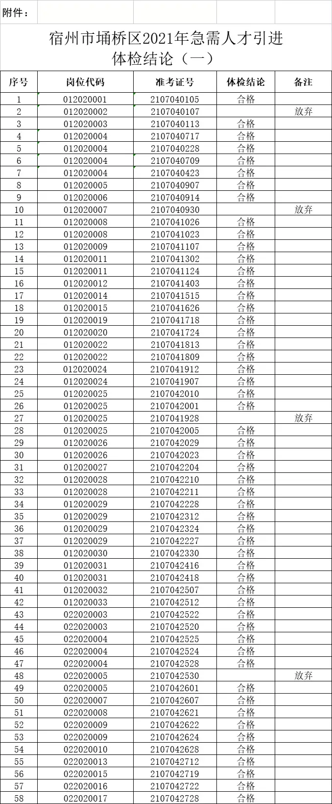 宿州人才网网站简介（关于宿州急需人才引进通知！）-第3张图片-拓城游