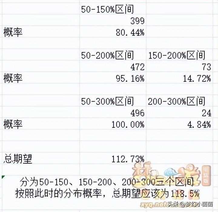 法术波动和高级法术波动具体效果（超级法术波动具体范围与概率测试）-第9张图片-拓城游