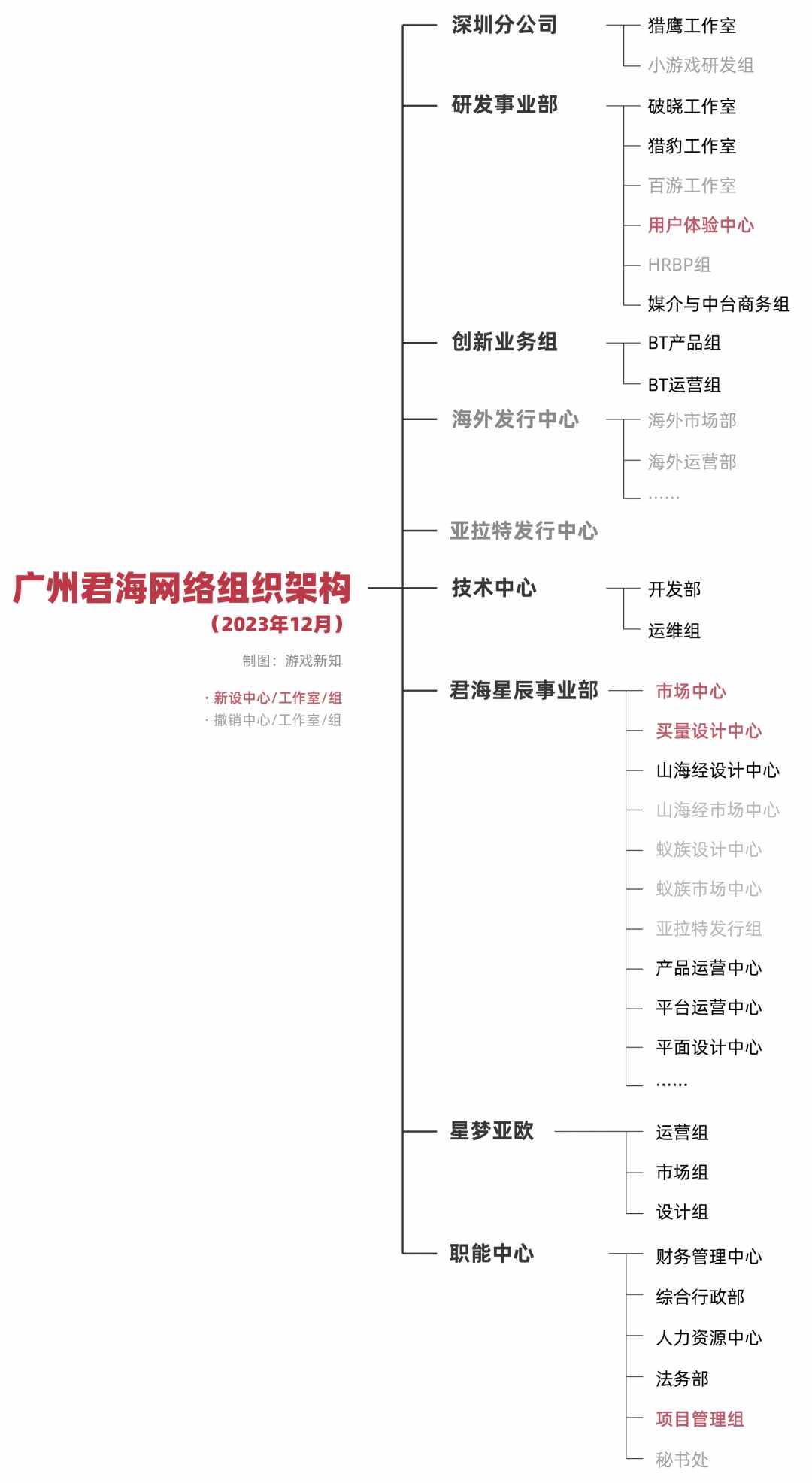 猎豹工作室都有什么游戏（利润下降350%，这家买量公司的首次转型受挫了？）-第3张图片-拓城游