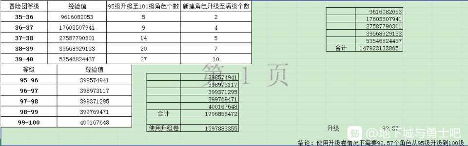 dnf冒险团等级？（dnf冒险团等级怎么快速提升2022）-第3张图片-拓城游