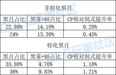 DNF元素和召唤哪个好（DNF召唤CP武器改版评测）-第4张图片-拓城游