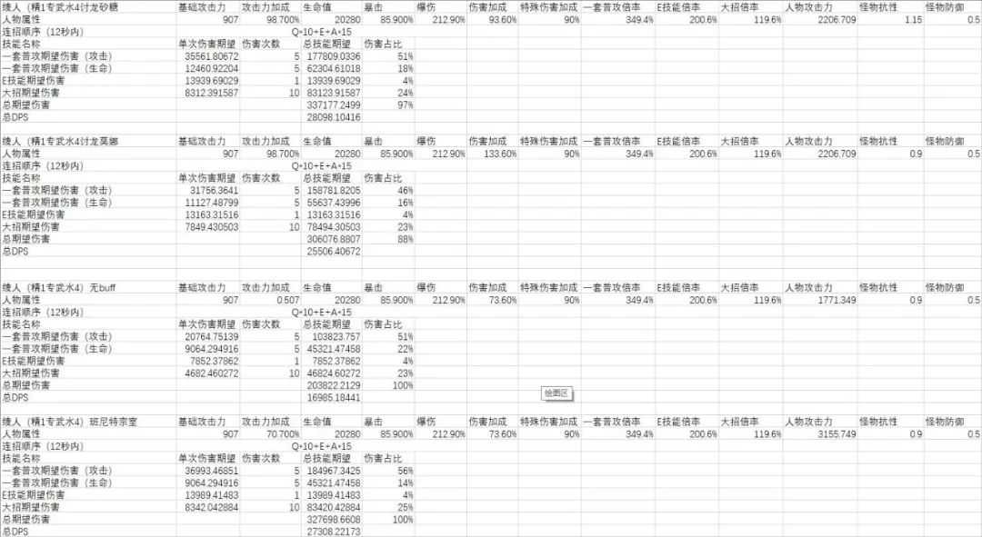 原神神里陵人怎么培养-神里陵人培养攻略（原神-神里绫人百科(伤害期望计算、技能机制、装备搭配、配队)）-第53张图片-拓城游