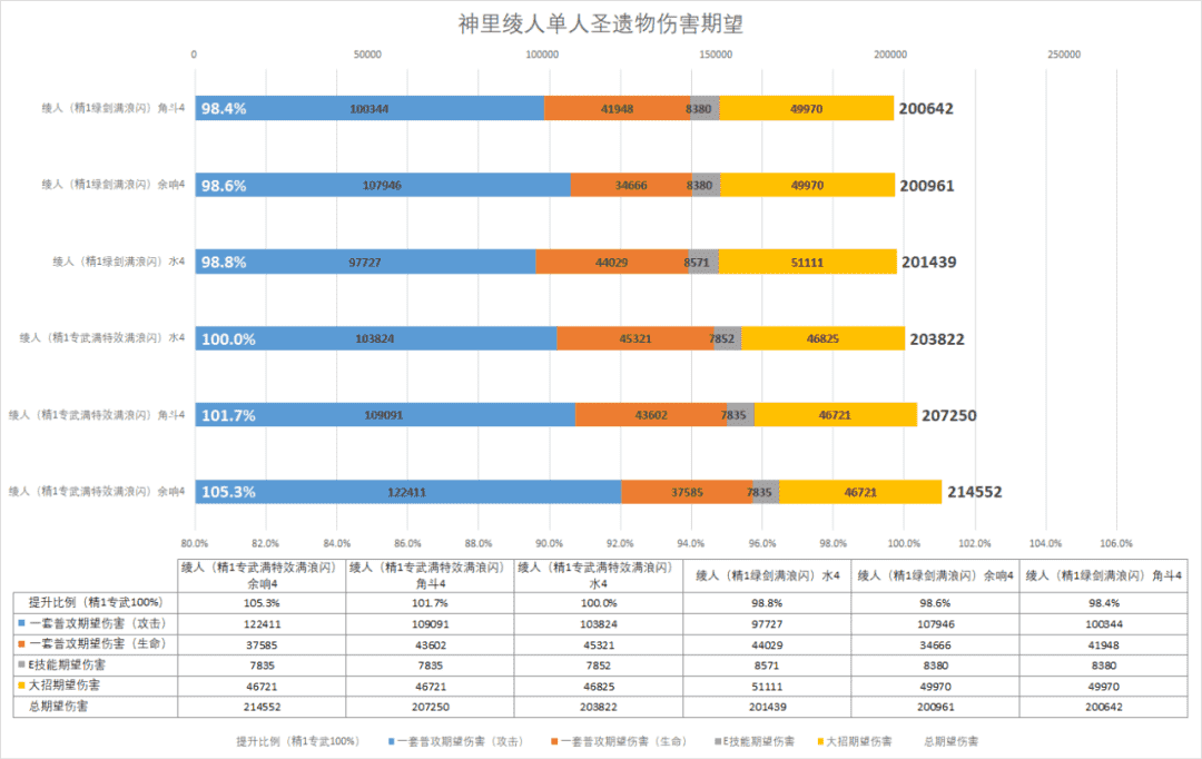 原神神里陵人怎么培养-神里陵人培养攻略（原神-神里绫人百科(伤害期望计算、技能机制、装备搭配、配队)）-第6张图片-拓城游