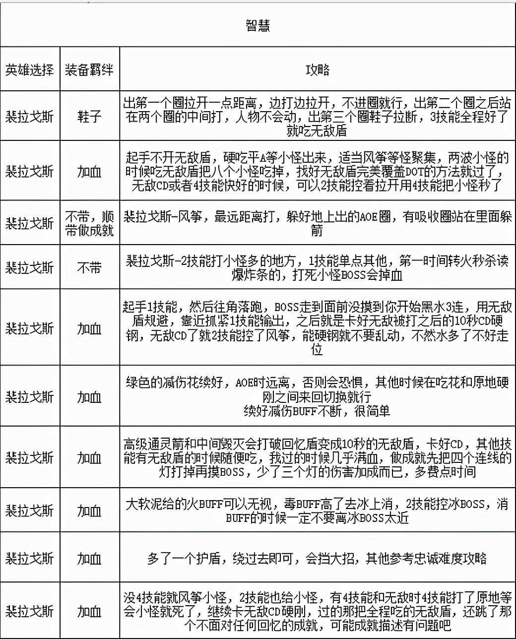 魔兽世界过关斩将任务怎么做 过关斩将任务全流程攻略（魔兽世界9.0.5格里恩盟约特色玩法“晋升之路”攻略）-第8张图片-拓城游